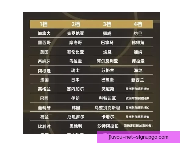 2026世界杯完整赛程安排及各阶段比赛时间详细指南