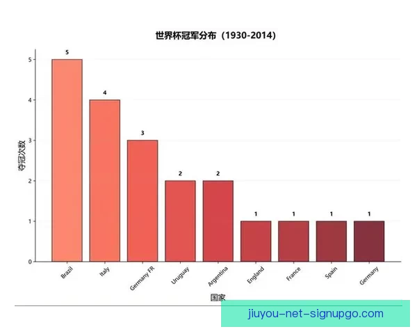 世界杯竞猜预测分析：数据驱动的胜负趋势与关键因素解析