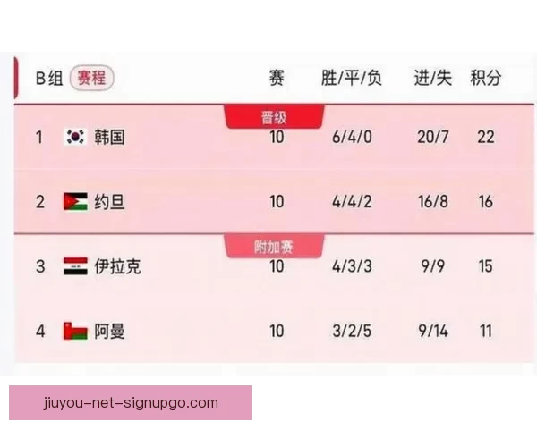 美加墨世界杯竞猜官网权威赛程数据解析与安全竞猜指南大全